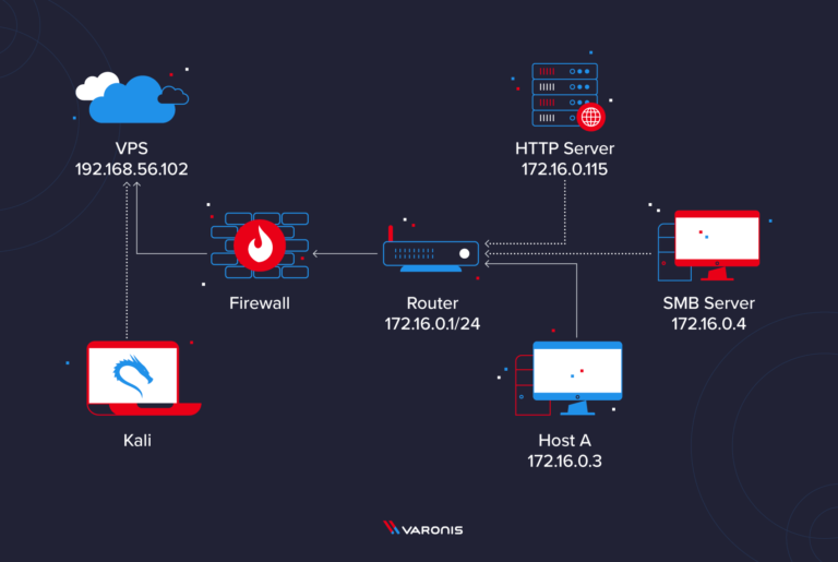 Hack Like a Pro: How to Remotely Grab a Screenshot of Someone's Compromised  Computer « Null Byte :: WonderHowTo